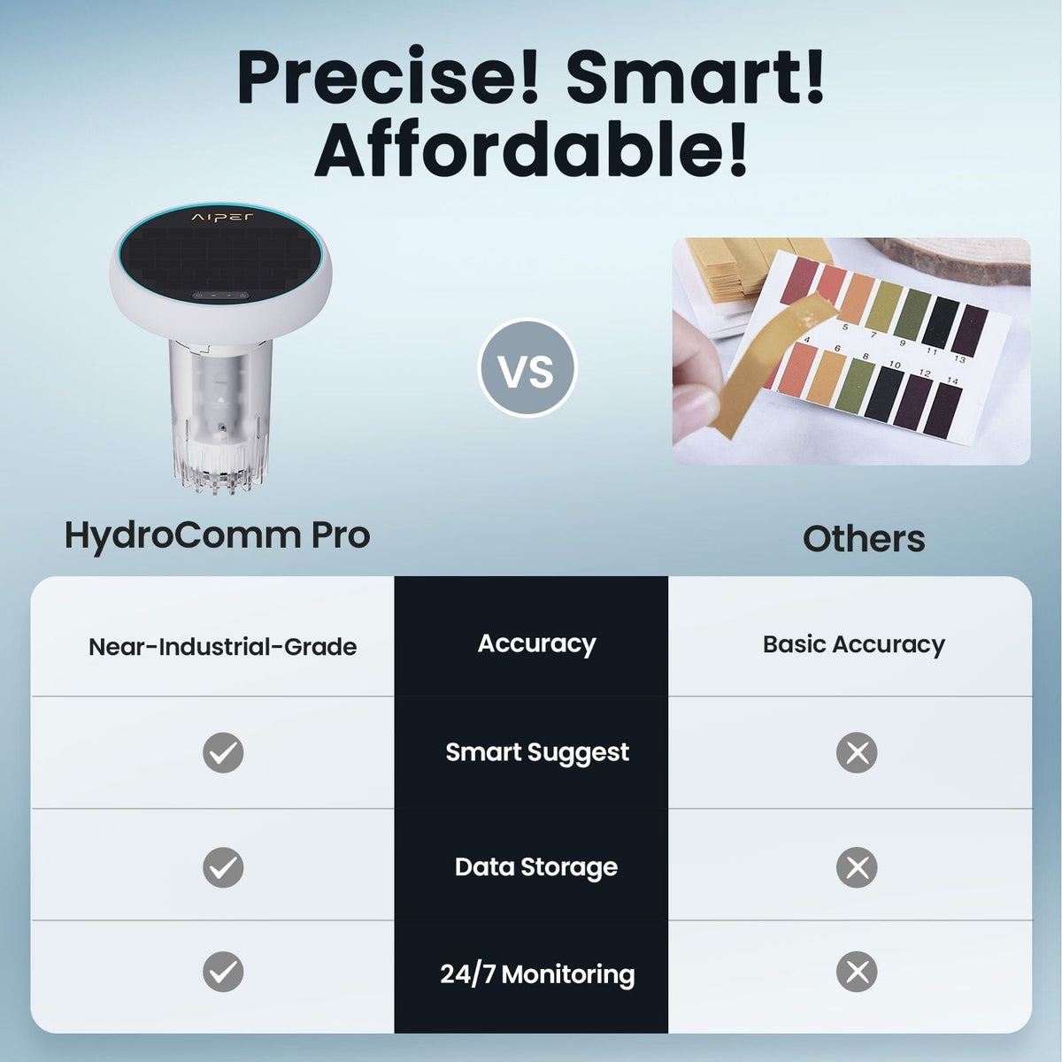 HydroComm Pro Water Analyzer G1A6 - product image 8