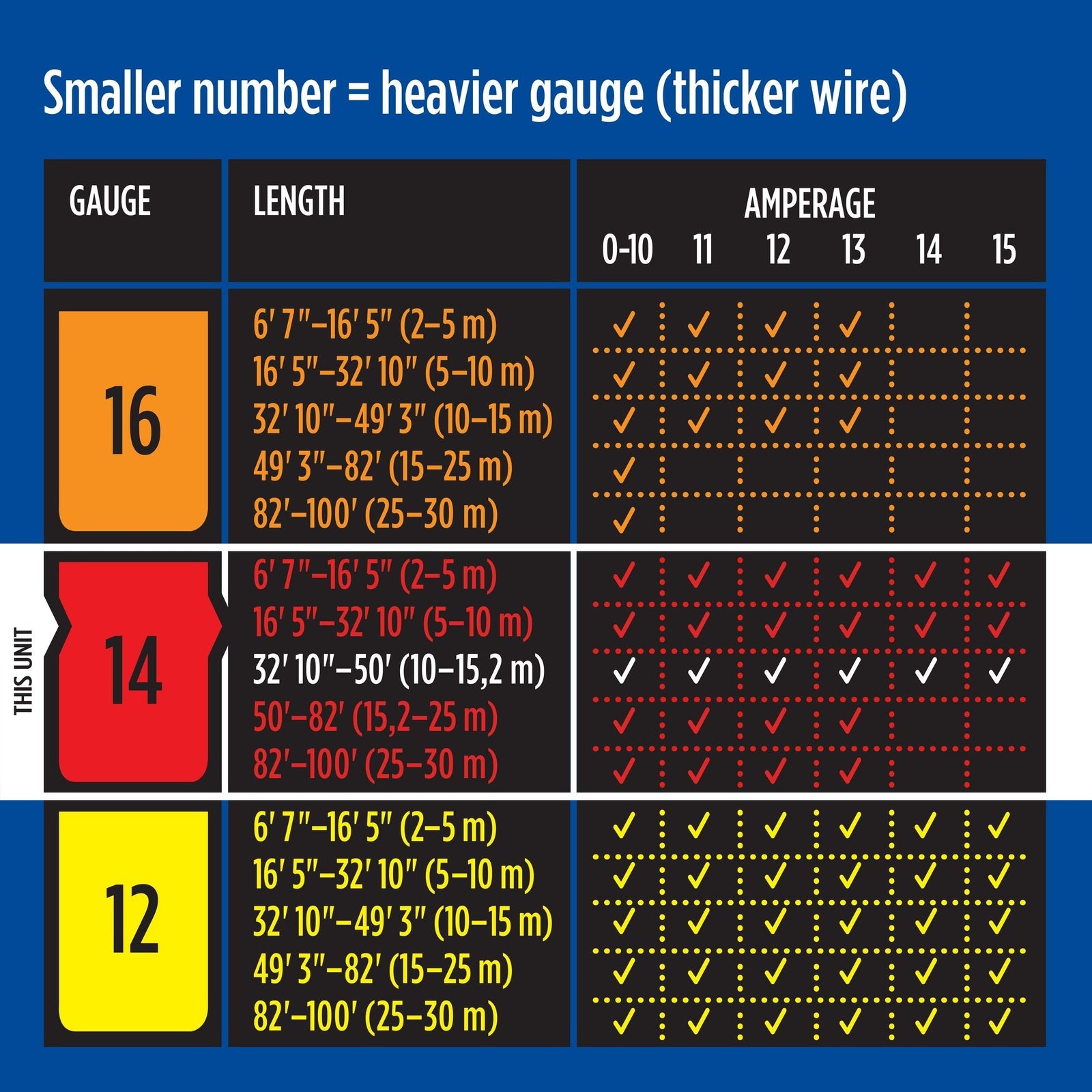 14/3 SJTW Weather-Guard Extension Cord, 50-ft E1C3 - product image 3