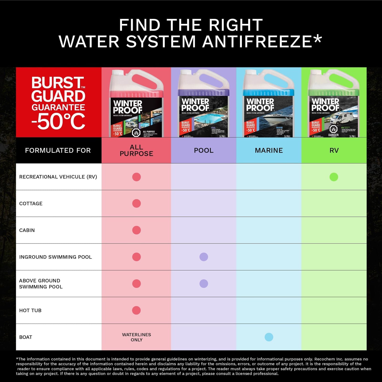 Pool Water System Antifreeze with BurstGuard Guarantee -50°C, 3.78 L R1B5 - product image 2