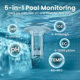 HydroComm Pro Water Analyzer G1A6 - product image 3