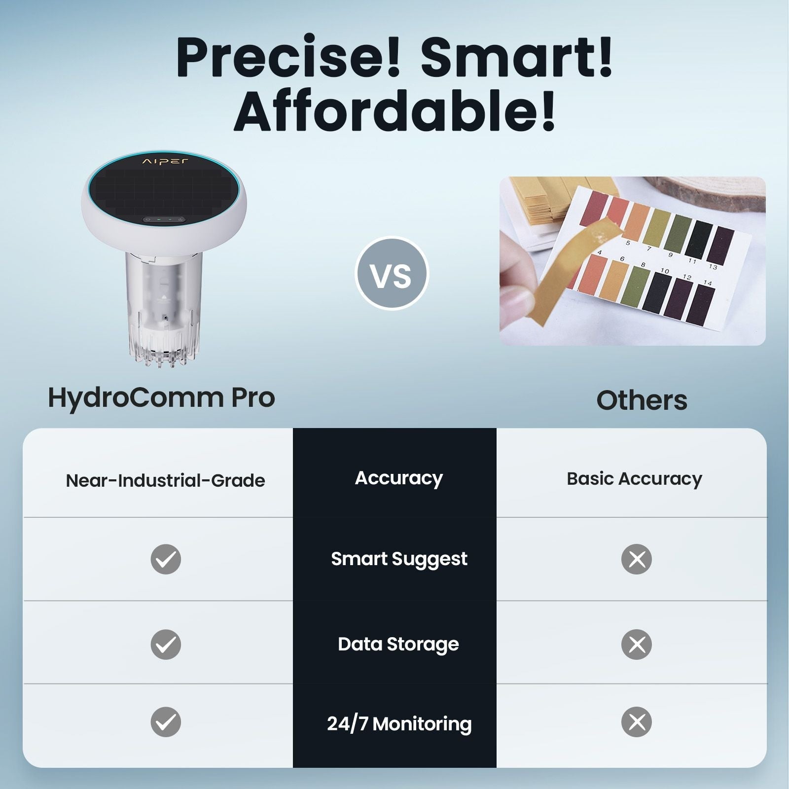 HydroComm Pro Water Analyzer G1A6 - product image 8