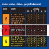 14/3 SJTW Weather-Guard Extension Cord, 50-ft E1C3 - product image 3