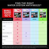Pool Water System Antifreeze with BurstGuard Guarantee -50°C, 3.78 L R1B5 - product image 2
